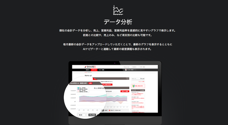 SHARES