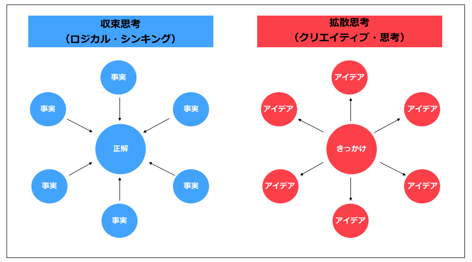 時代は「ロジカルシンキング」から「クリエイティブシンキング」へ 「デジタルシフト」と「新しい働き方」の情報発信源